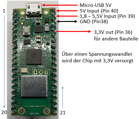 Spannungsversorgung Raspberry Pi Pico W