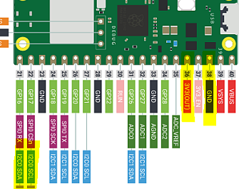 OLED Display